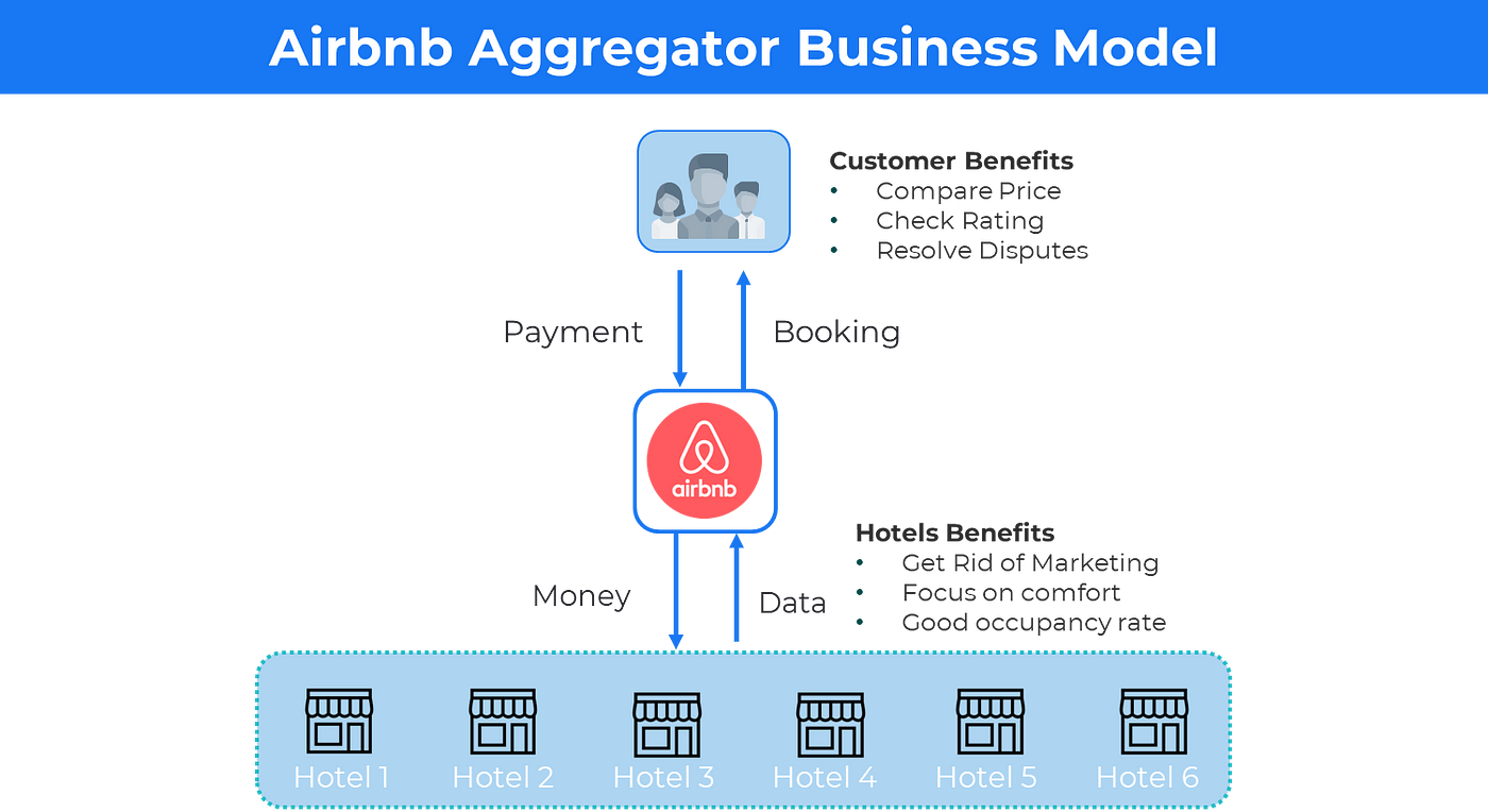 Aggregator business models
