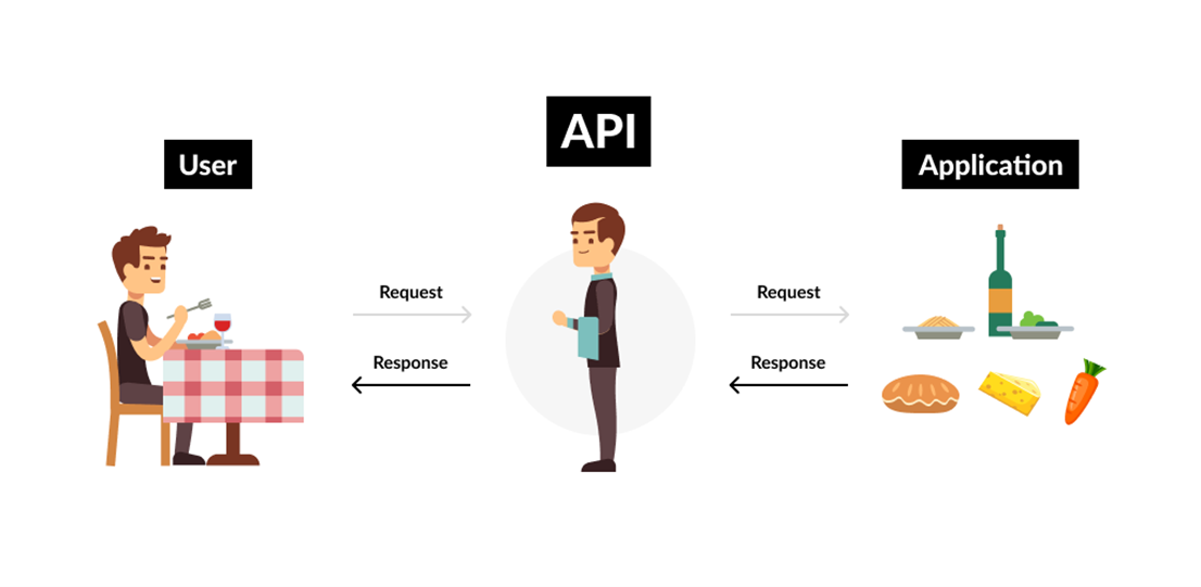 API licensing Business Model