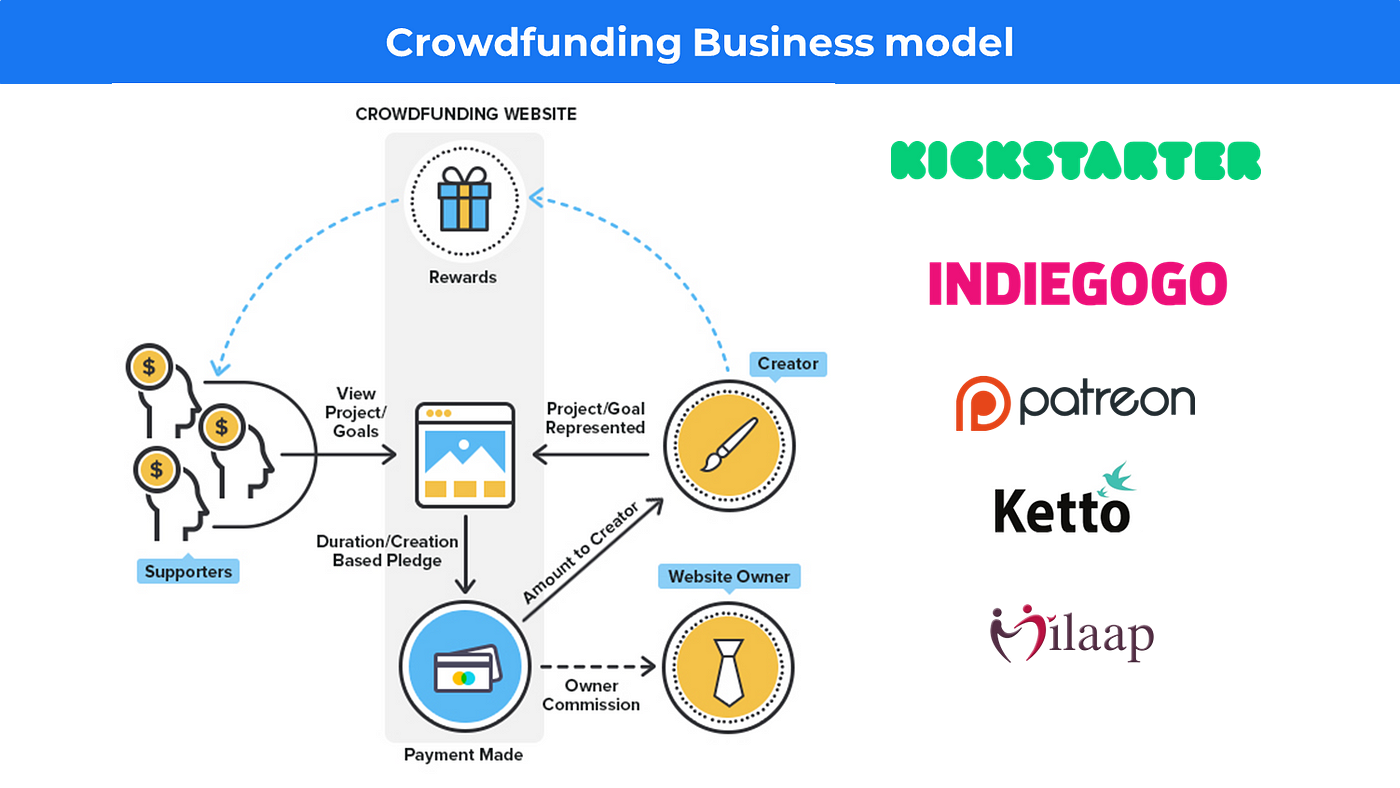Crowdsourcing Business model