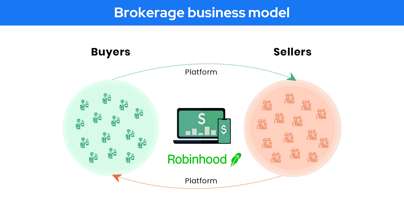Brokerage business model