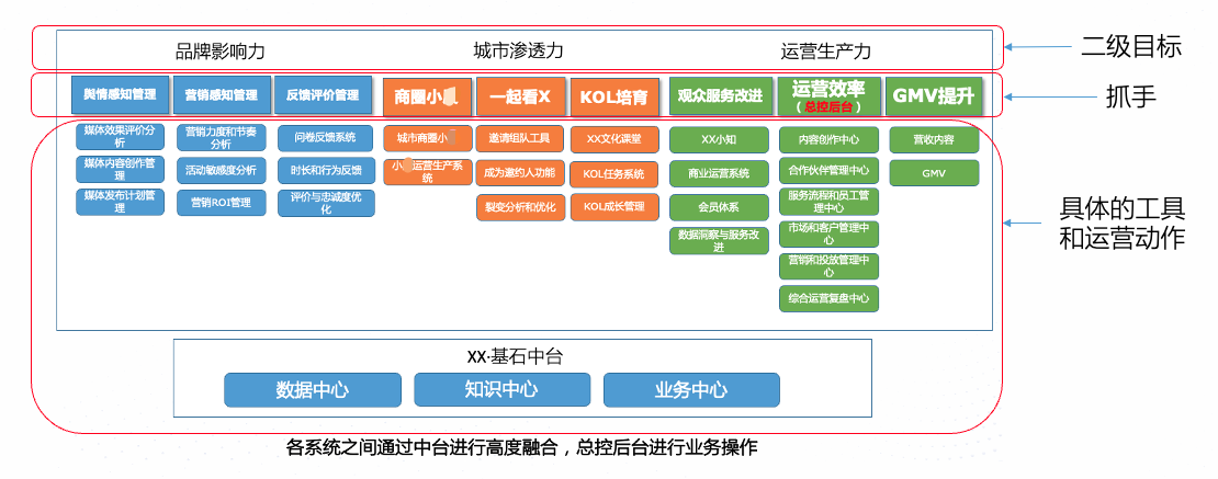 案例2