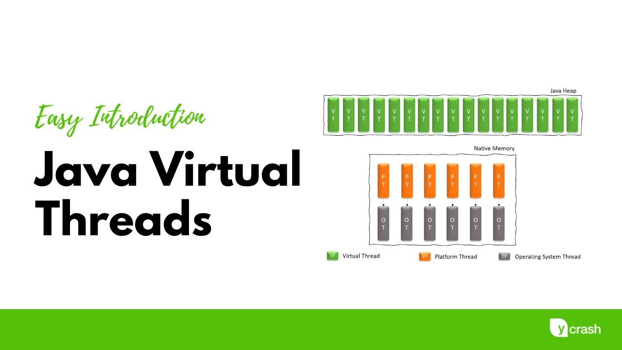 Java Virtual Threads — Easy introduction | by Ram Lakshmanan | Medium