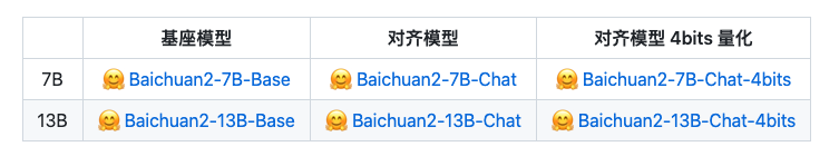 baichuan2types