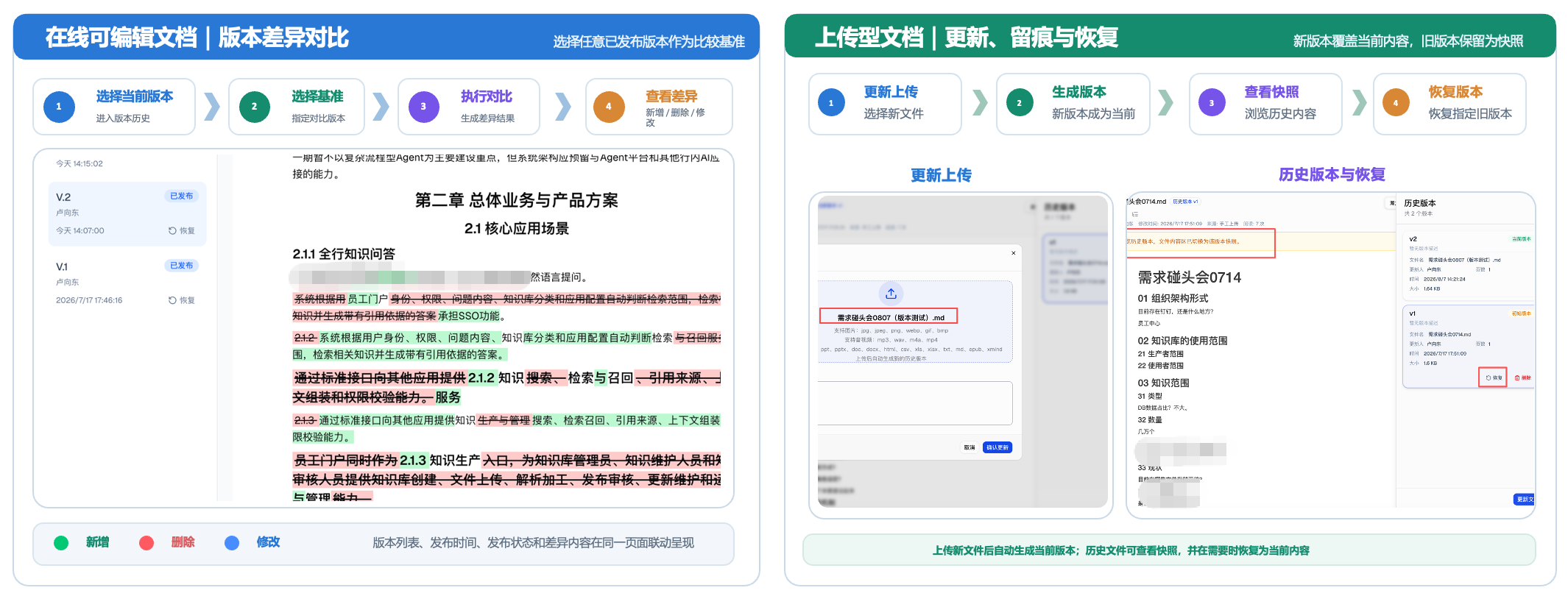 企业AI落地，需要的不是一个知识库，而是一台“知识引擎”