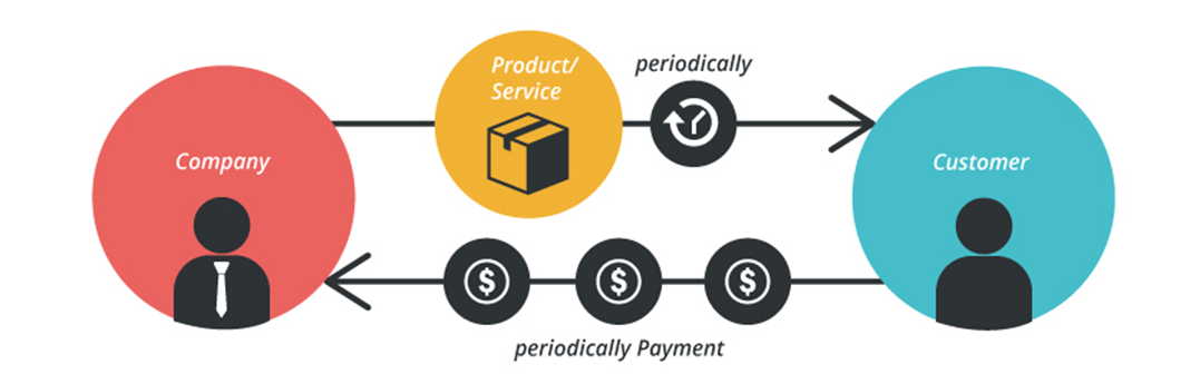 Subscription Business Model