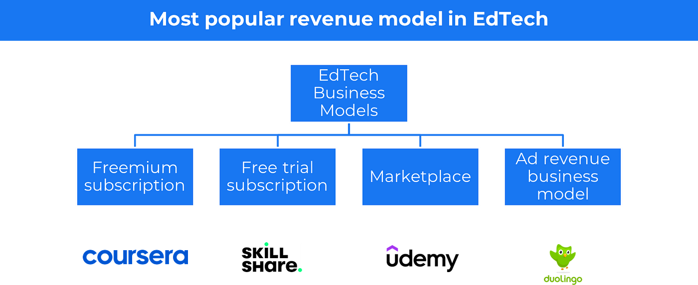 EdTech business model