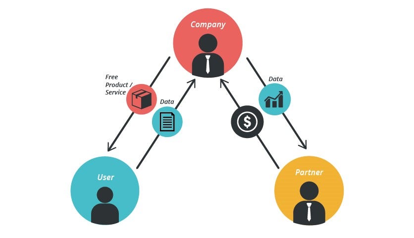 Data as a business model