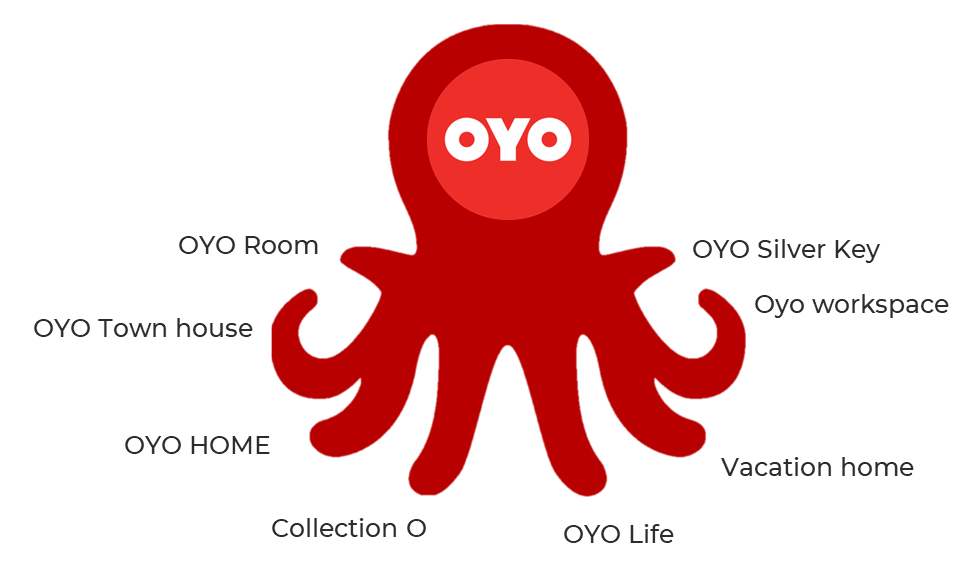 Octopus business model