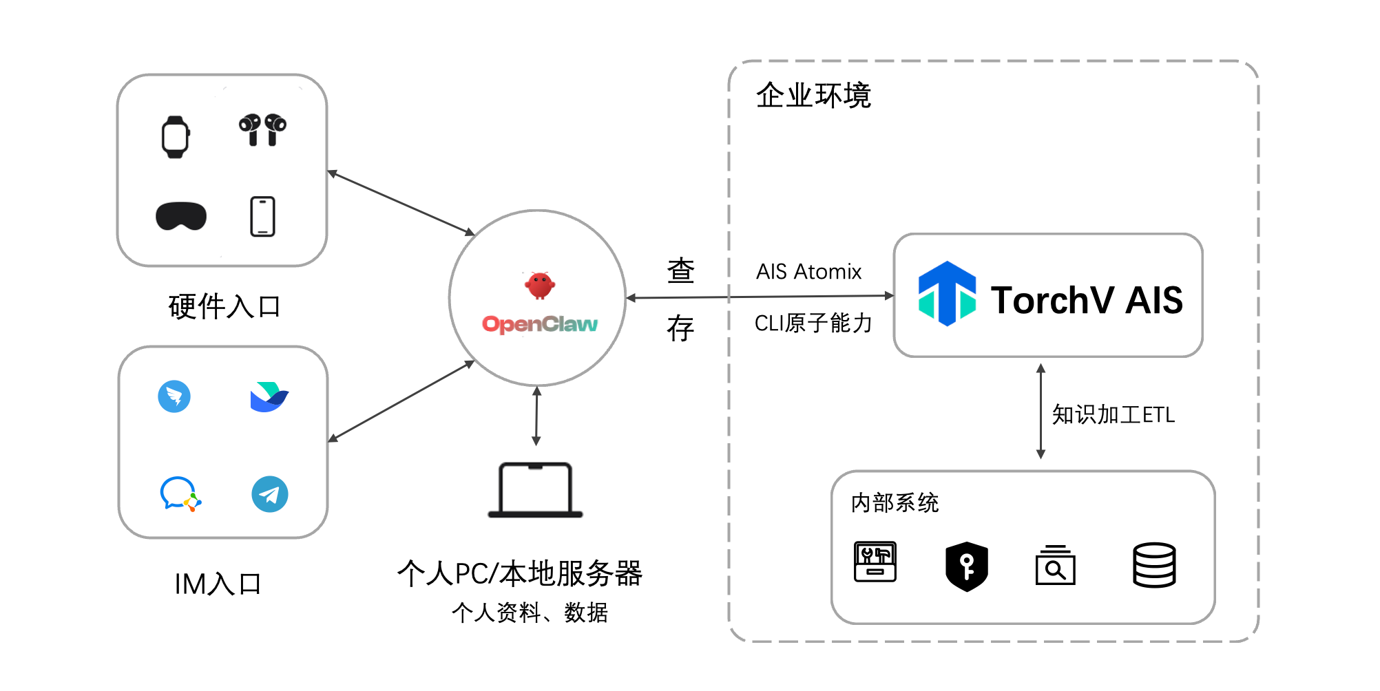 从“全民养龙虾”到企业落地，差的从来不只是一个Agent
