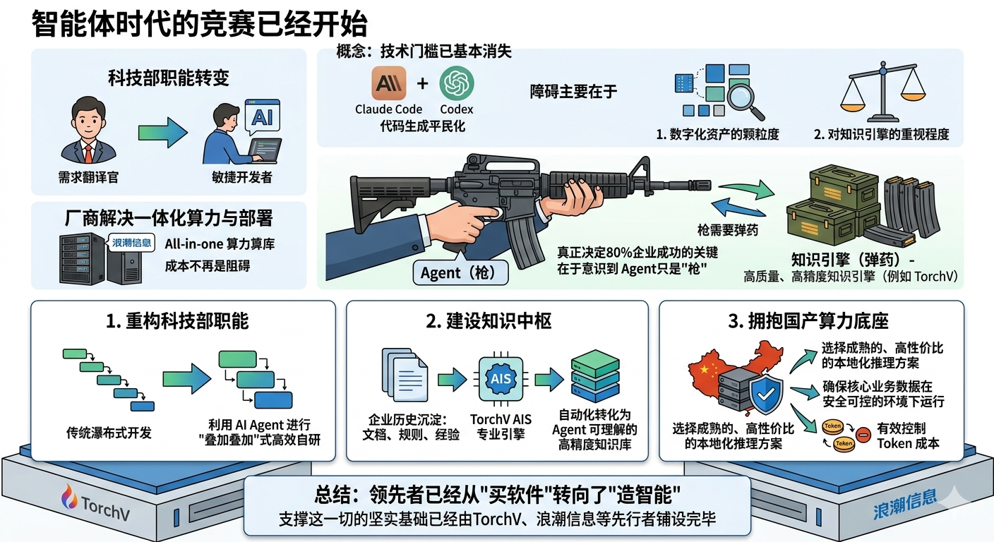 距离80%的企业都可以自研Agent还有多远？