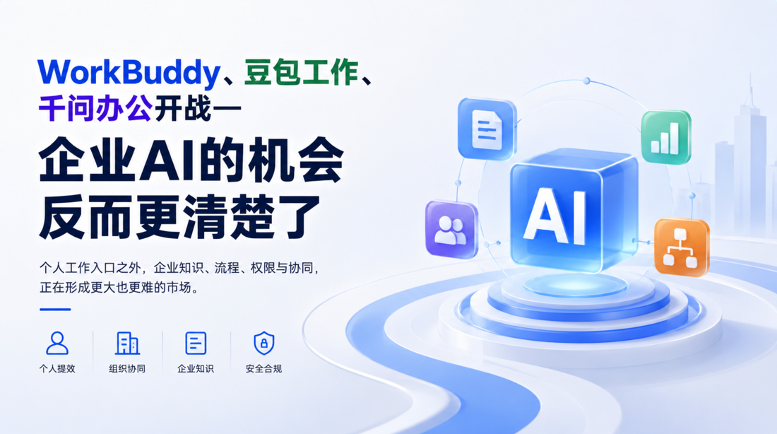 AI办公大战开启—企业AI的机会反而更清楚了