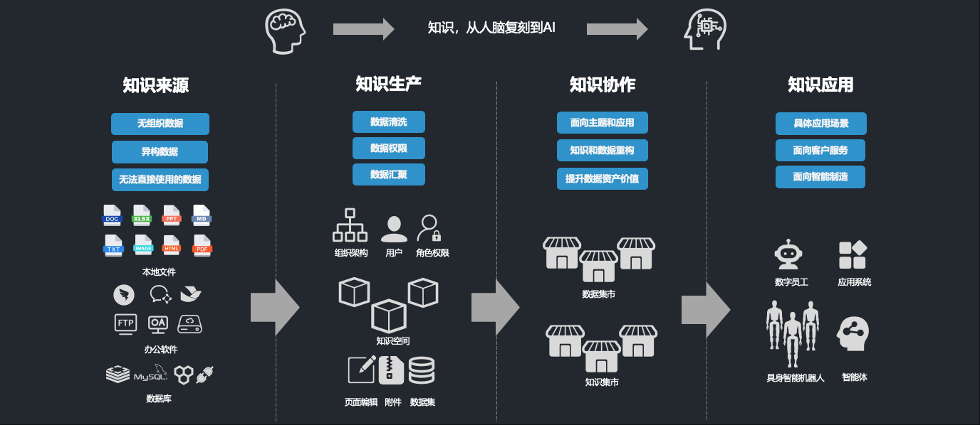 TorchV KB的AI转型