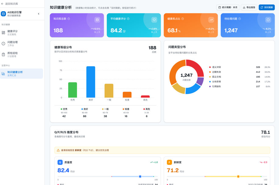 企业级知识库有哪些特殊之处，讲讲安全合规与知识健康