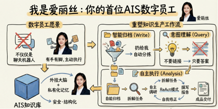 企业AI落地三部曲2：数字员工军团——从自主智能体到指数级生产力