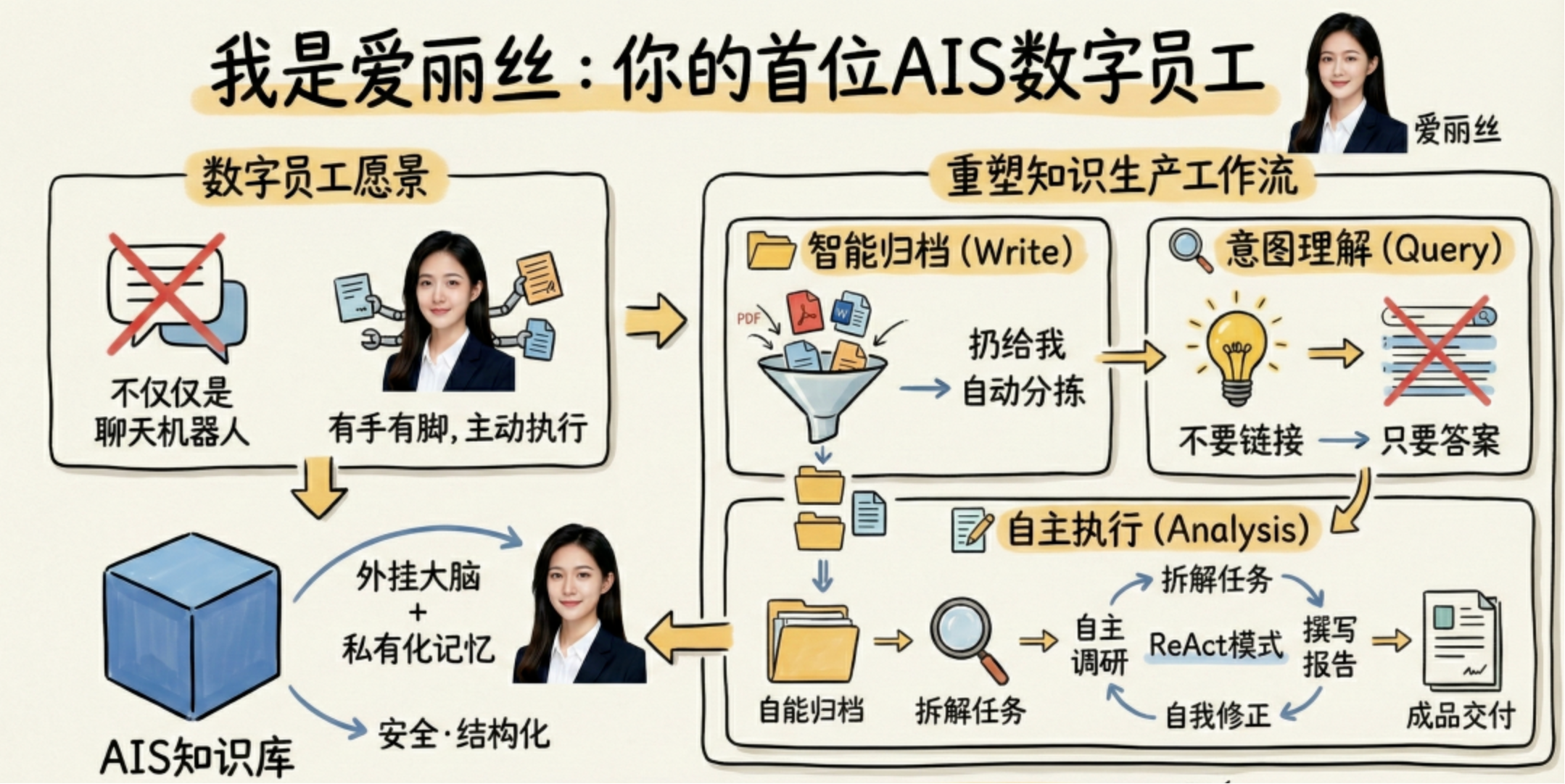 企业AI落地三部曲2：数字员工军团——从自主智能体到指数级生产力