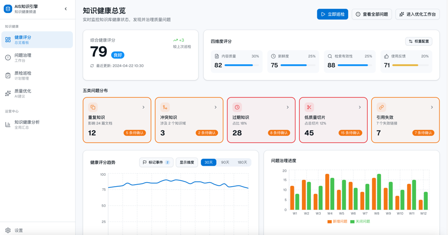 大多数公司没有为AI做好准备，这里有一些方法论
