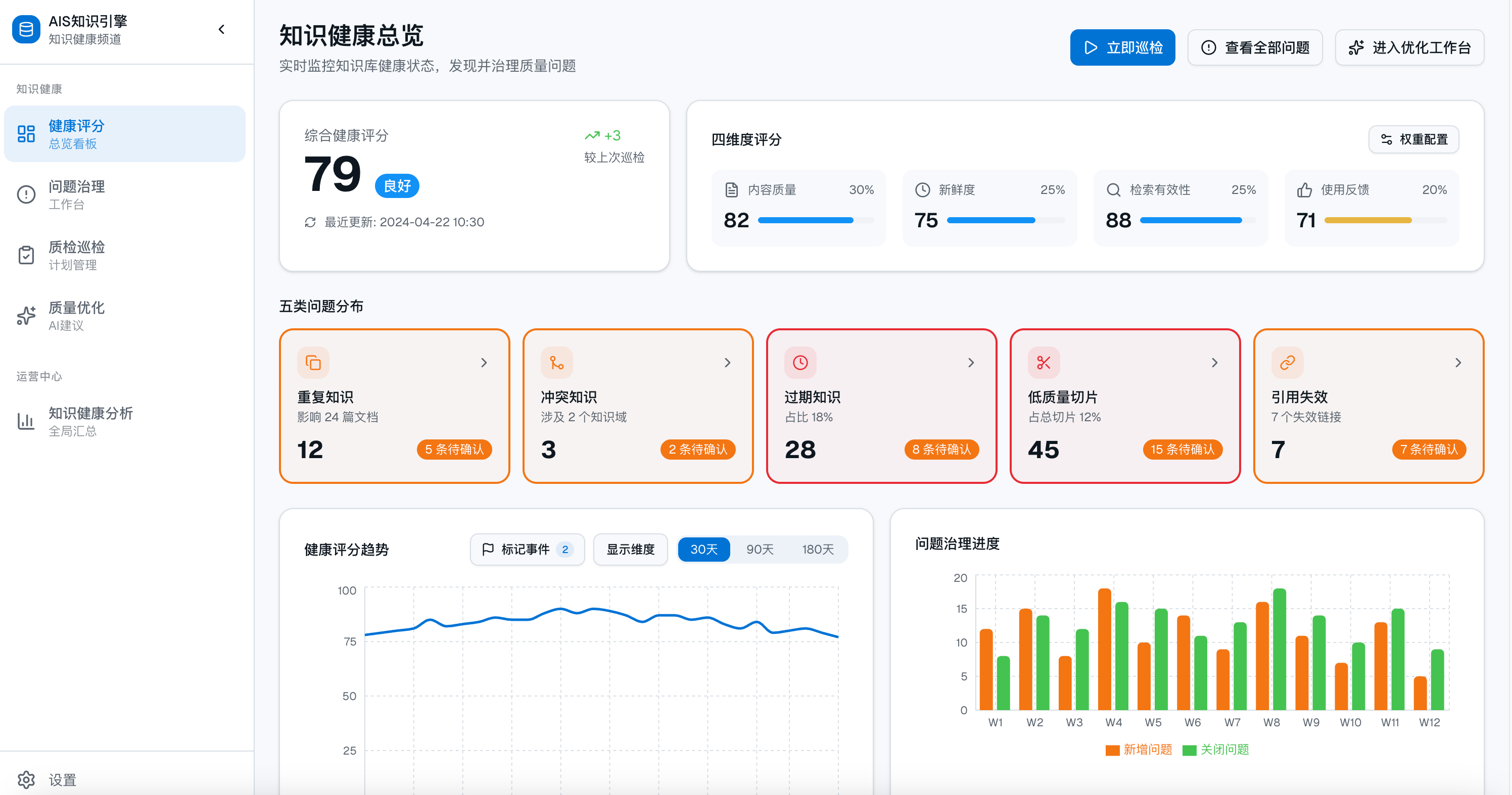 大多数公司没有为AI做好准备，这里有一些方法论