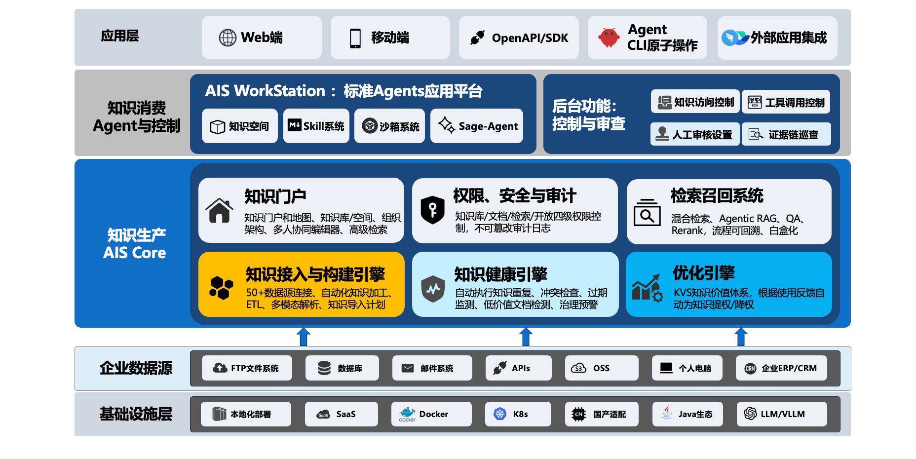 image-产品架构图