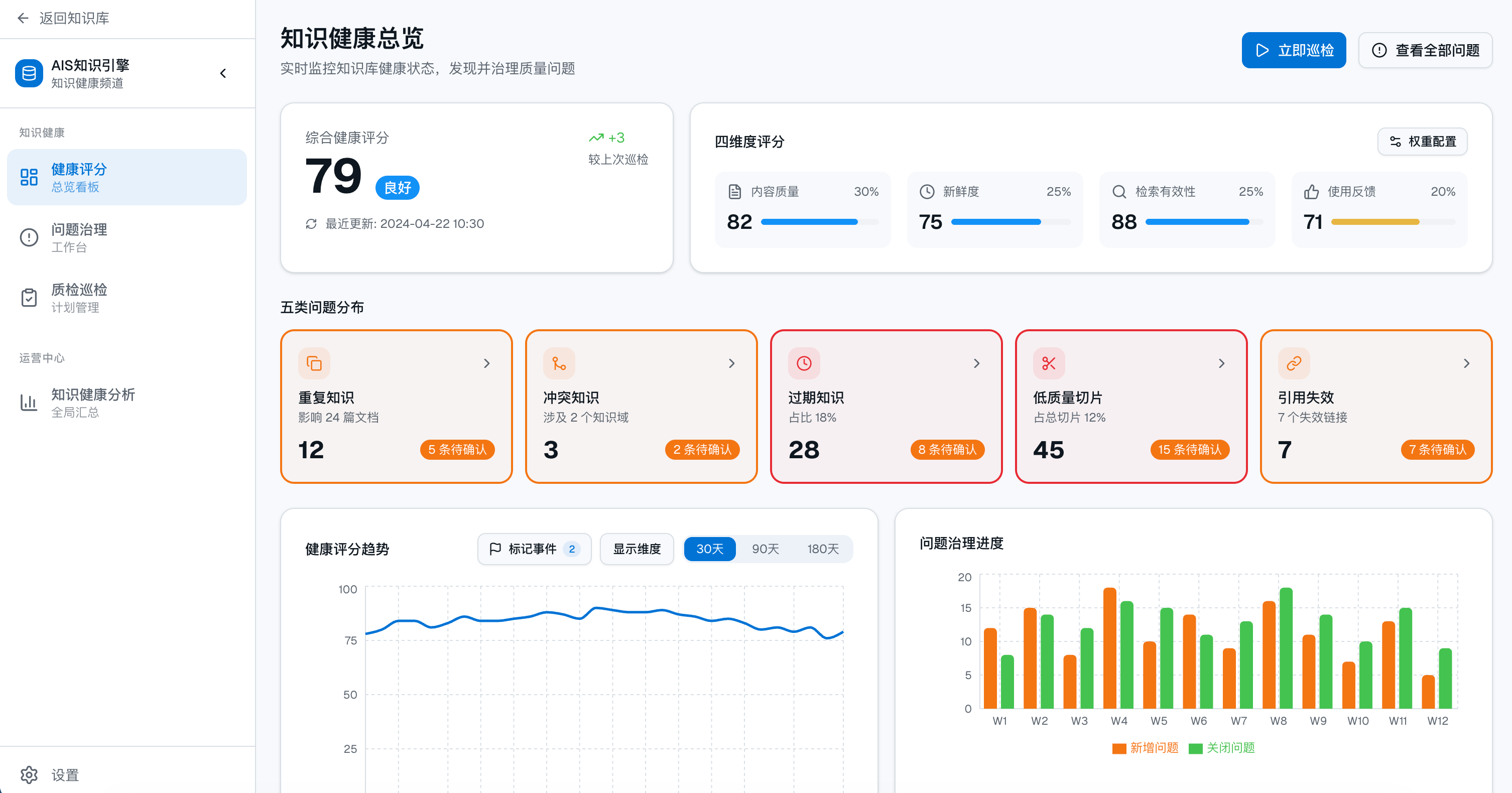 知识健康：健康评分