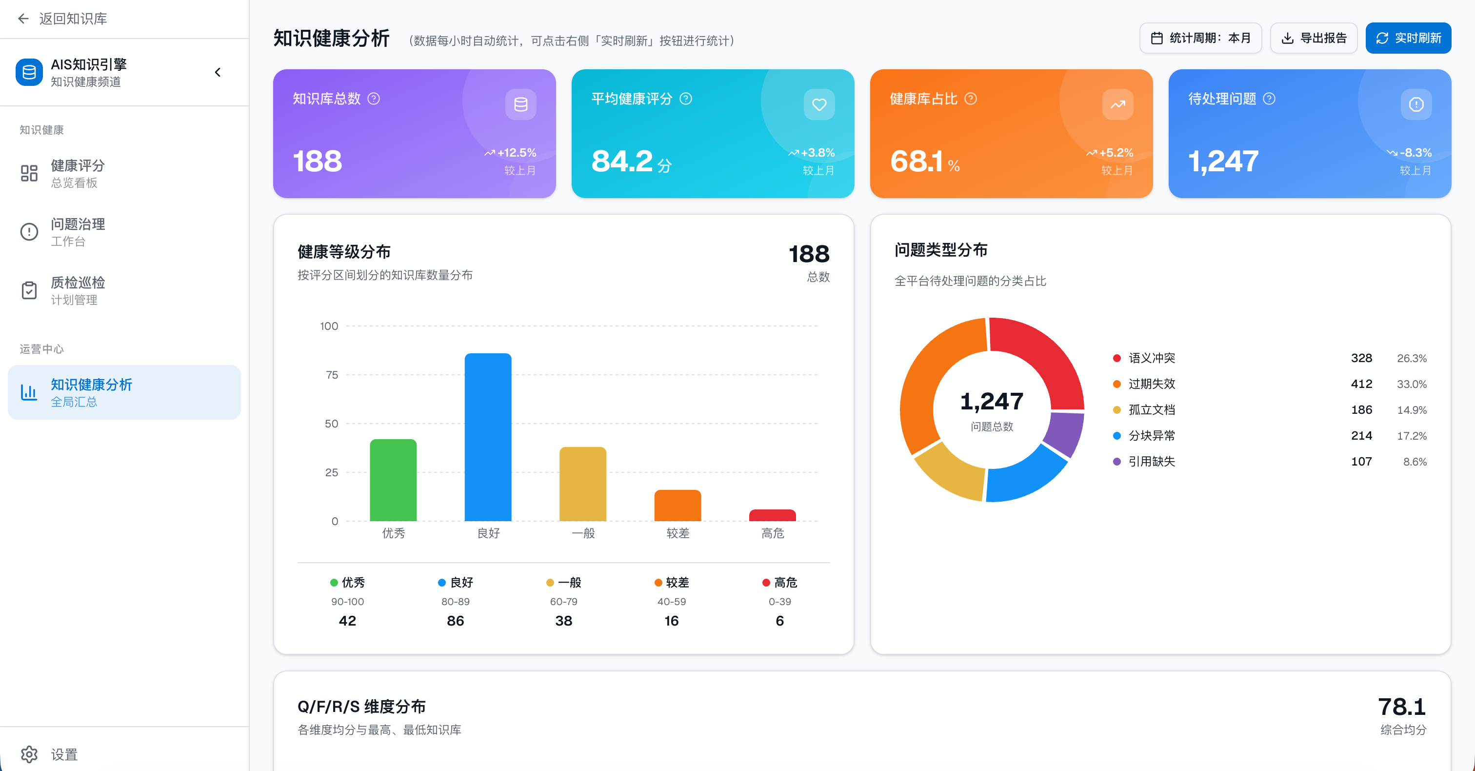 知识健康：知识健康分析