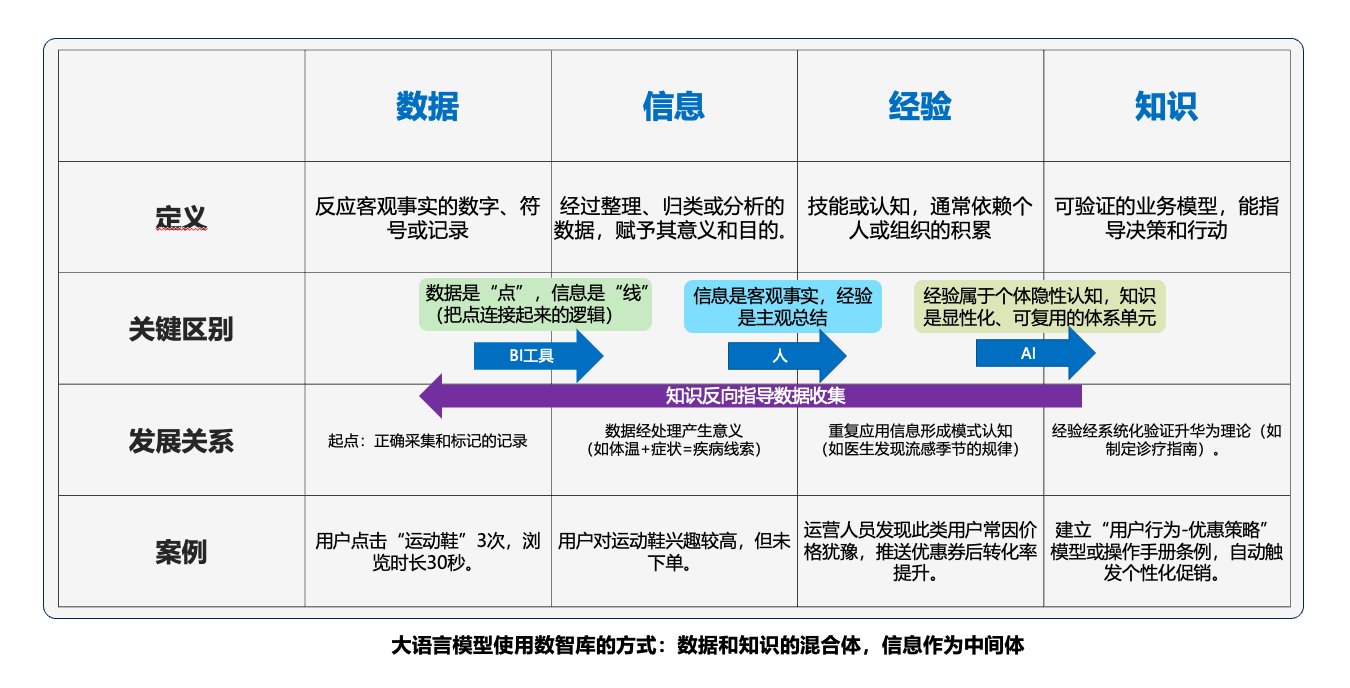 知识进化